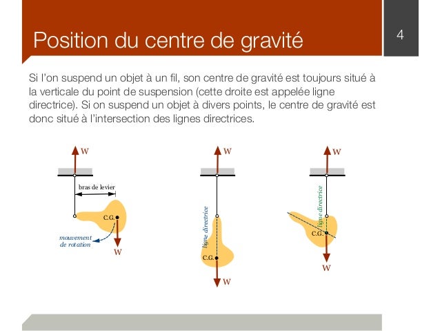 6 centre de gravité