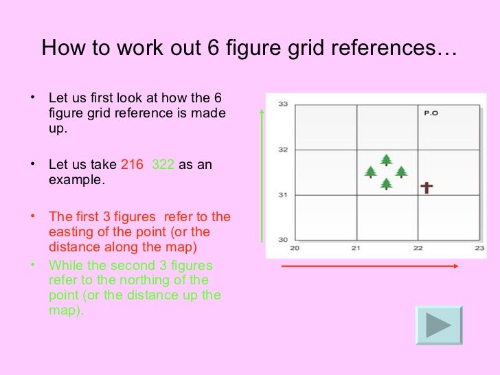 6 Figure Grid References