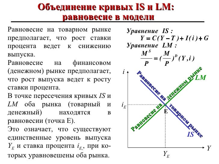 на равновесие доклад тему денежное