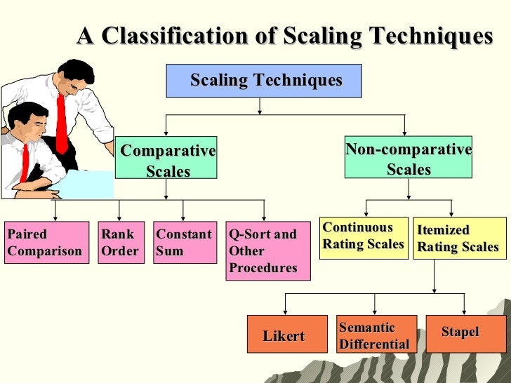 6 measurement & scaling
