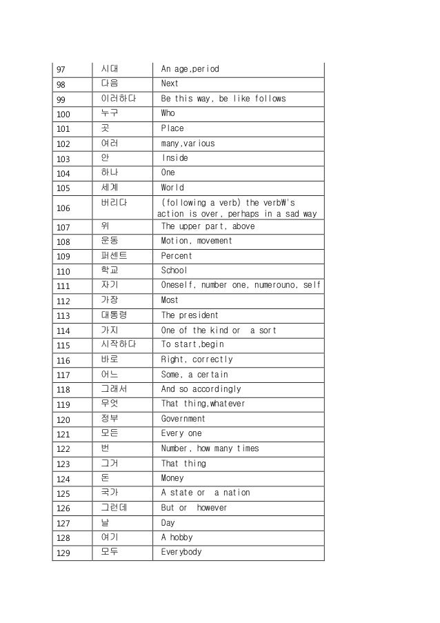 6000 most common korean words