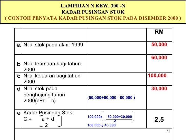 Contoh Laporan Verifikasi Stok La Contoh