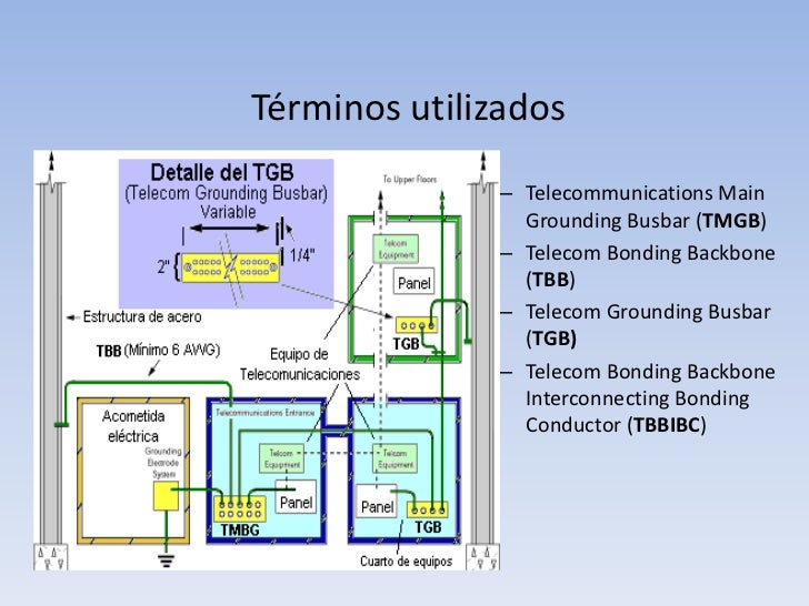 Norma Ansi/Tia/Eia607