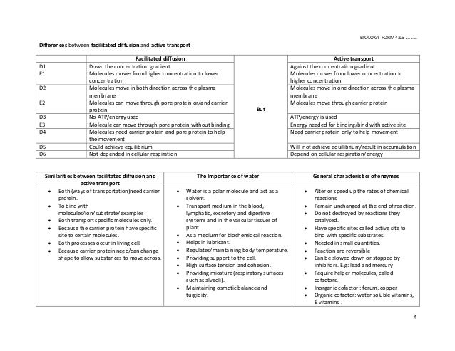 Diffusion biology essays