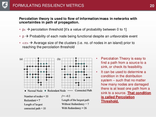 graph theory thesis topics graph theory master thesis reportspdf771 web fc2 graph theory thesis topics graph theory master thesis reportspdf771 web fc2