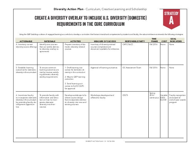 hiring plan template excel