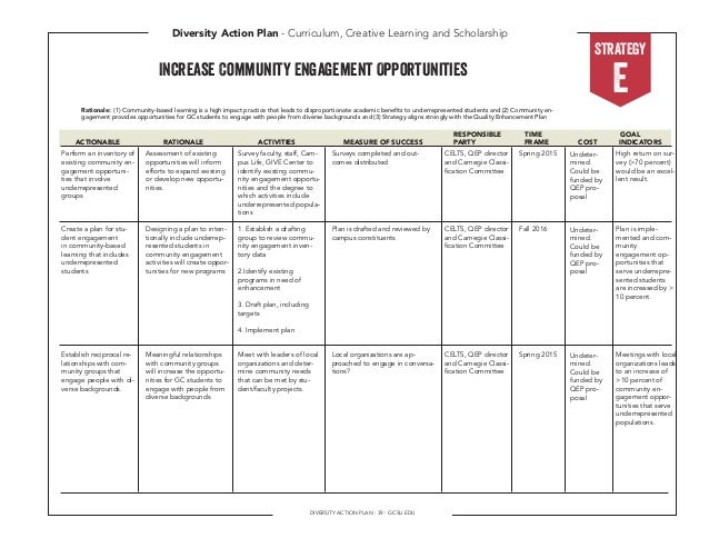 Diversity Plan Template Diversity Action Plan 2014 Diversity Plan Template Diversity Action Plan 2014