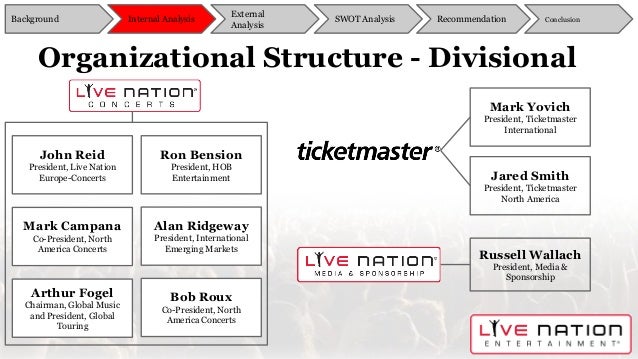 Live Nation Final Presentation