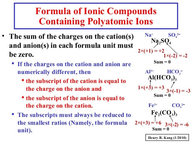 formulas for ionic compounds