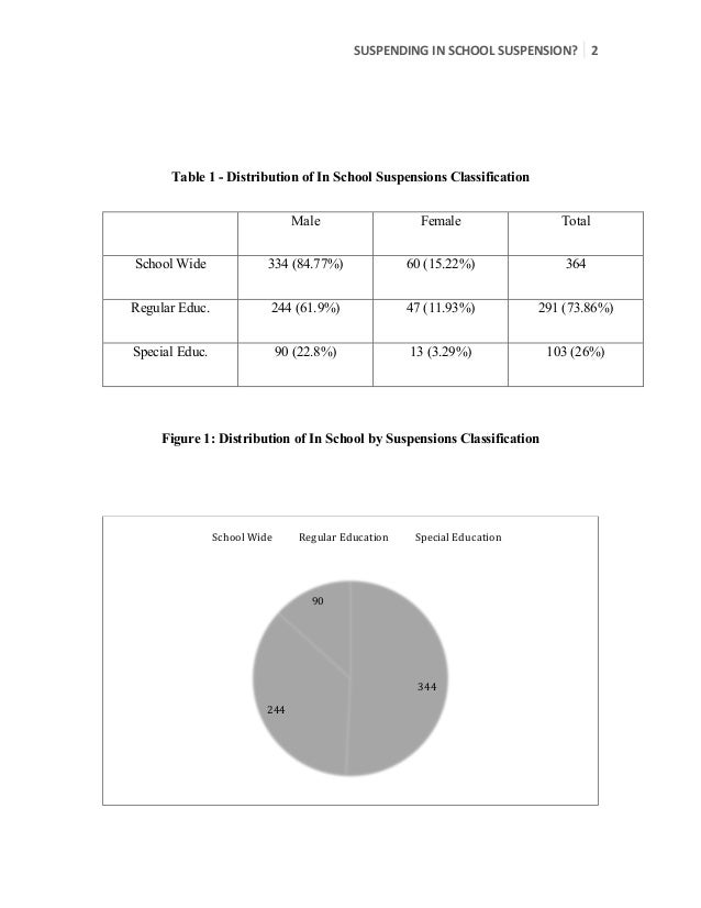 Meaningful assignments for in-school suspension image