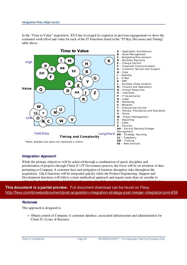 Post Merger Integration Plan Template 28 Images Sle Integration Checklist Images Frompo Jan Acquisition Integration Checklist Template
