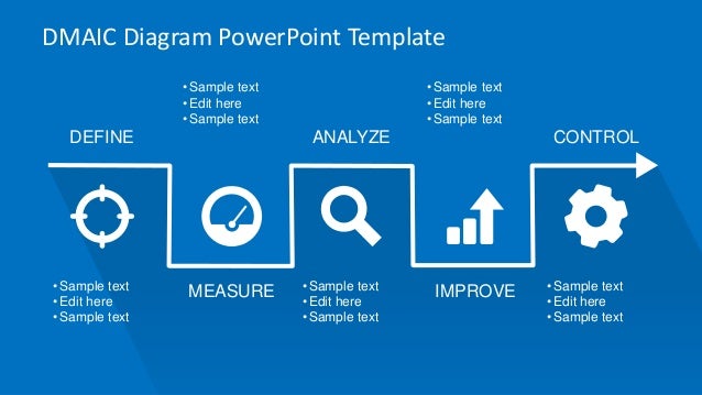 Six Sigma and DMAIC Model PowerPoint Templates Diagrams Dmaic template powerpoint