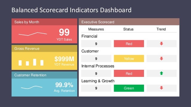 SlideModel.com - Balanced Scorecard Indicators Dashboard