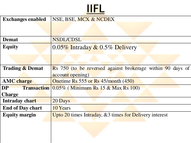 Iifl options brokerage charges