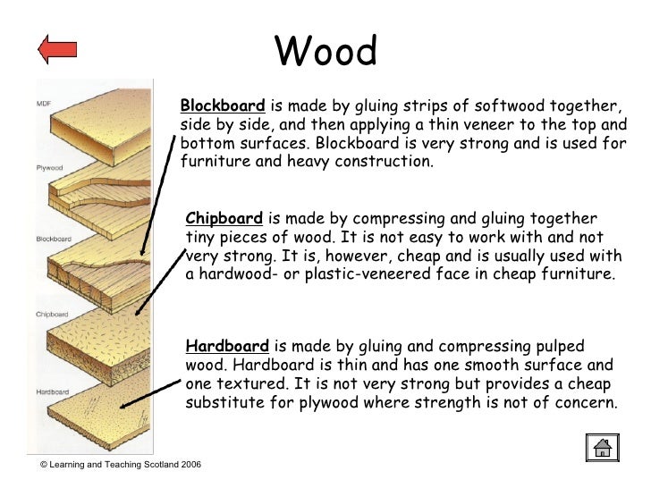 Materials Presentation
