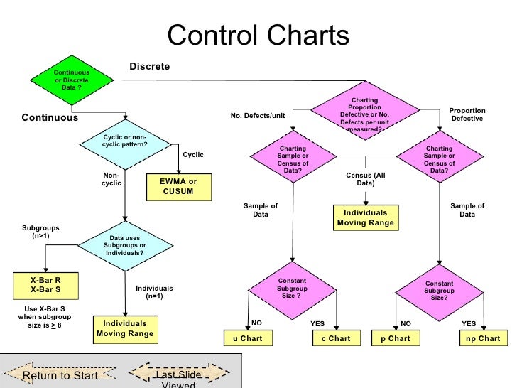 Hypothesis Test Selection Guide