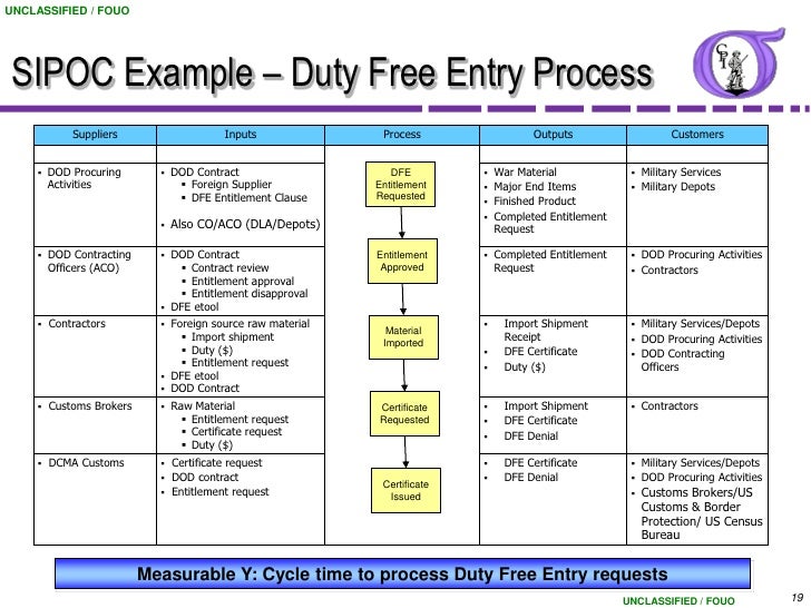 Duty Free At Sarnia Border buy dutyfreeadvisors Duty Free At Sarnia Border buy dutyfreeadvisors