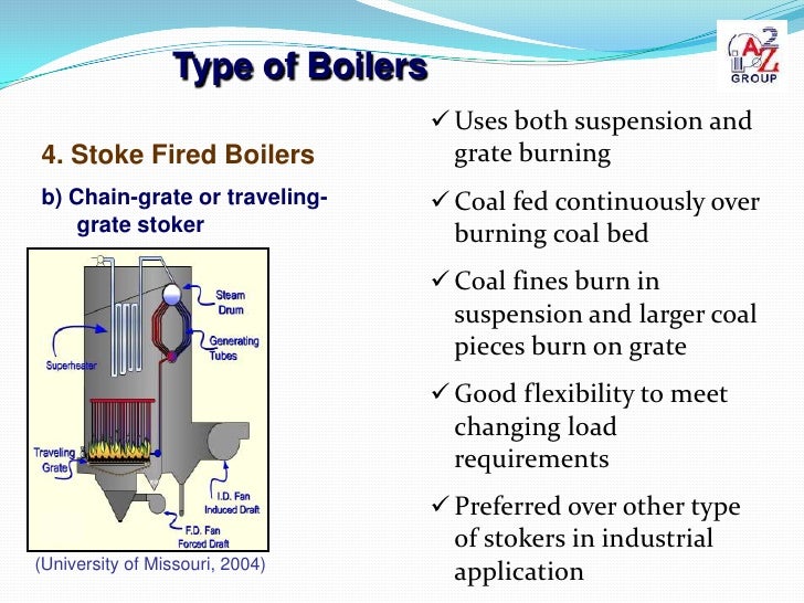 types of coal