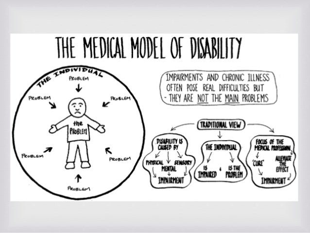 Working With Disability models-of-disability-types-and-definitions-disability-studies-is-an