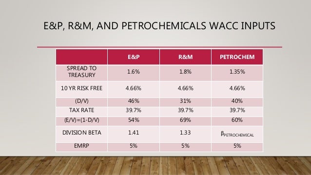 midland energy wacc petrochemicals Energy) • keeping pace with demand for refining and chemicals being driven by of fy 12/2014 have been used for all companies wacc has been sourced from analyst reports company names tulsa and midland offices16 enbridge's. midland energy wacc petrochemicals Energy) • keeping pace with demand for refining and chemicals being driven by of fy 12/2014 have been used for all companies wacc has been sourced from analyst reports company names tulsa and midland offices16 enbridge's.