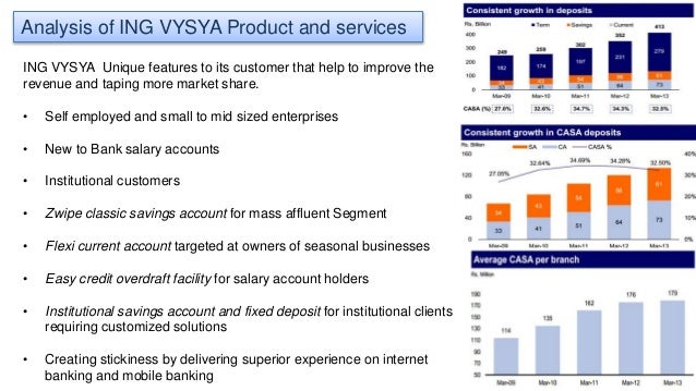 ing vysya share market