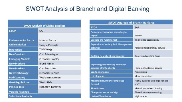 swot analysis of syndicate bank Pest analysis of india this paper will provide the advantages and disadvantages of different central bank boosts commercial banks to finance more and more in the . swot analysis of syndicate bank Pest analysis of india this paper will provide the advantages and disadvantages of different central bank boosts commercial banks to finance more and more in the .