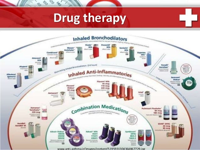 Asthma Drug Therapy Chart