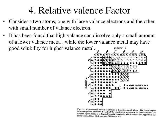 6 Phase And Phase Equilibrium Chapter