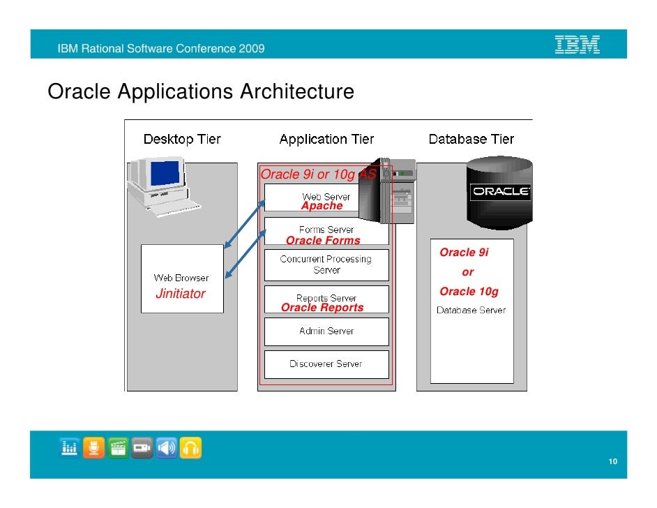 oracle 9i forms Oracle 9i download free download - openlink lite edition odbc driver for oracle 9i, openlink lite edition odbc driver for oracle 8i & 9i, openlink multi-tier edition odbc driver & server components for oracle 8i & 9i, and many more programs. oracle 9i forms Oracle 9i download free download - openlink lite edition odbc driver for oracle 9i, openlink lite edition odbc driver for oracle 8i & 9i, openlink multi-tier edition odbc driver & server components for oracle 8i & 9i, and many more programs.