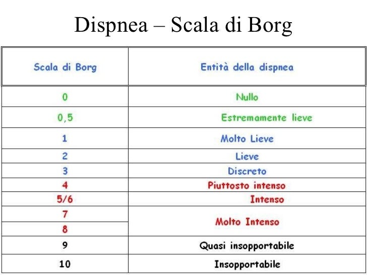 Sarni Antonella. Dalla BPCO all'Insufficienza respiratoria inquadram…