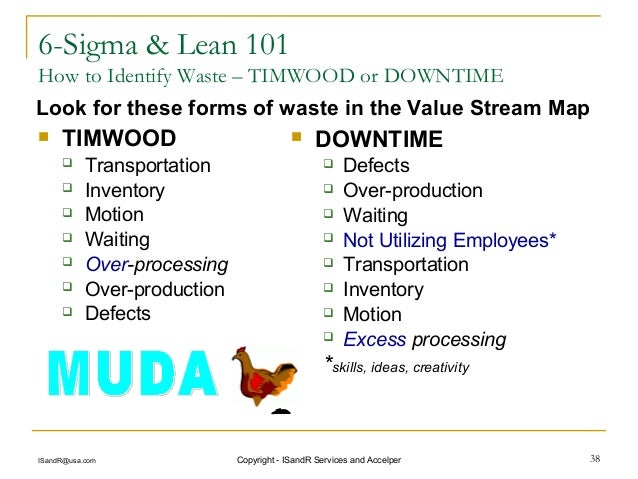 6 Sigma Lean 101 6 Sigma Lean 101