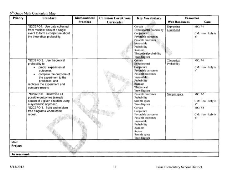 6th Grade Math Curriculum Map 6th Grade Math Standards