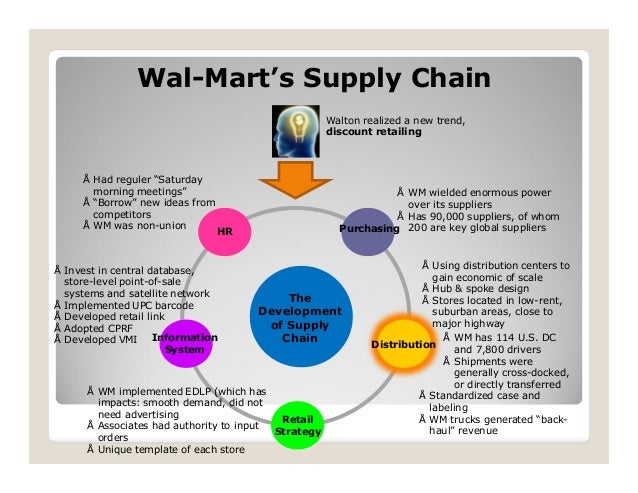 Wal mart case study rfid and supply chain management