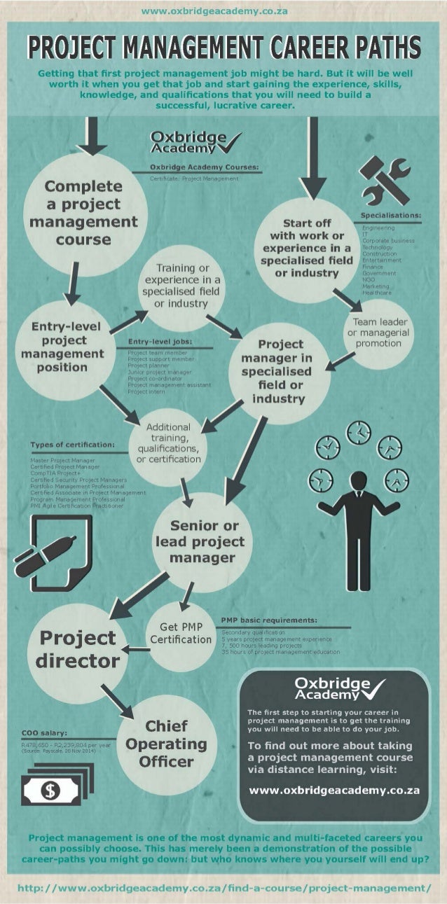 project-management-career-paths