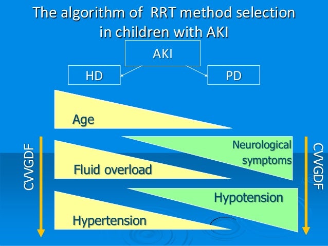 Pd Dialysis Hypotension