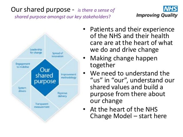 NHS Change Model nhs-change-model