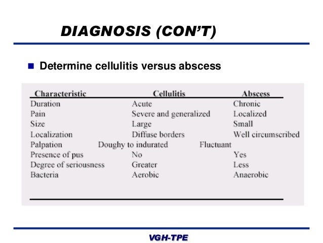 Amoxicillin Vs Penicillin For Tooth Infection