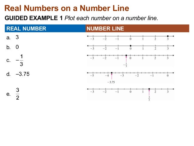 7 2 Graphing Rational Numbers Using A Number Line