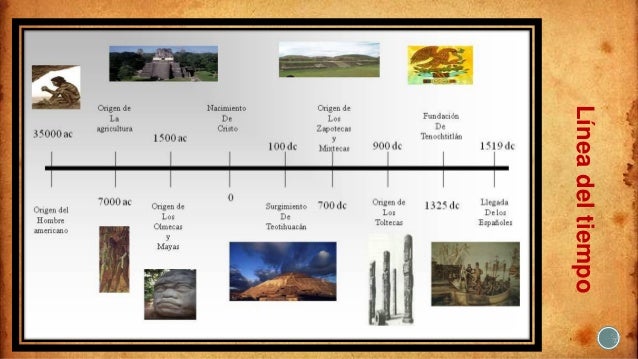 Linea Del Tiempo Agricultura By Astrid Chacon On Prez - vrogue.co