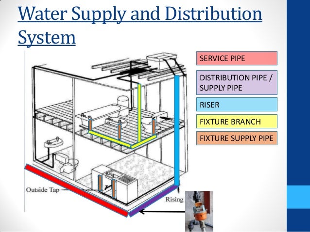 Hot And Cold Water Supply In Residential Building Hot And Cold Water Supply In Residential Building