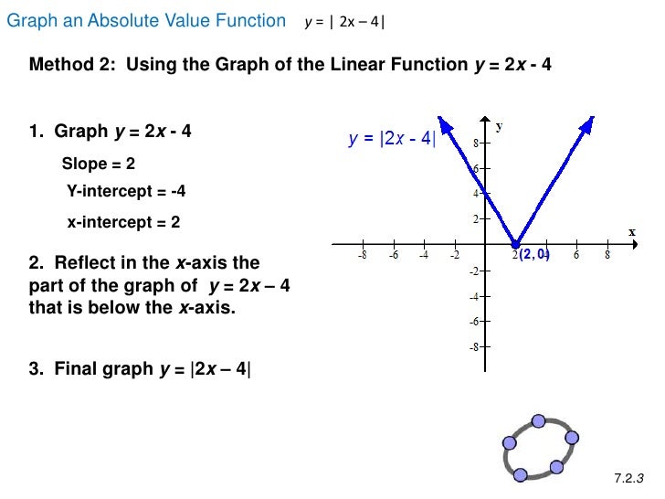 7.2 abs value function
