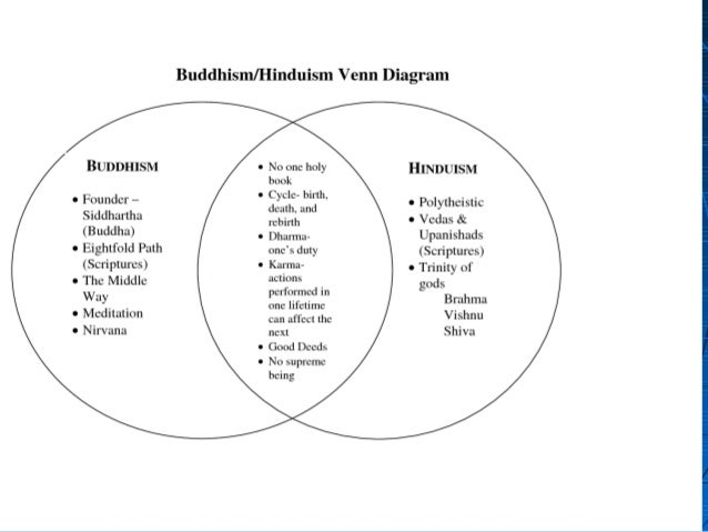 trade spreads indian religions and culture worksheet