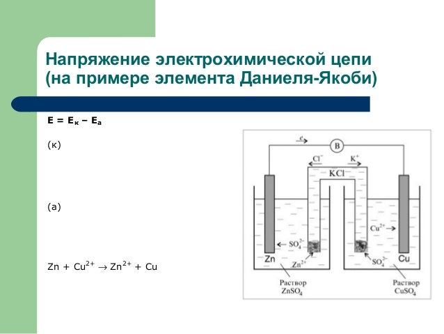 Схема гальванического элемента якоби Схема гальванического элемента якоби