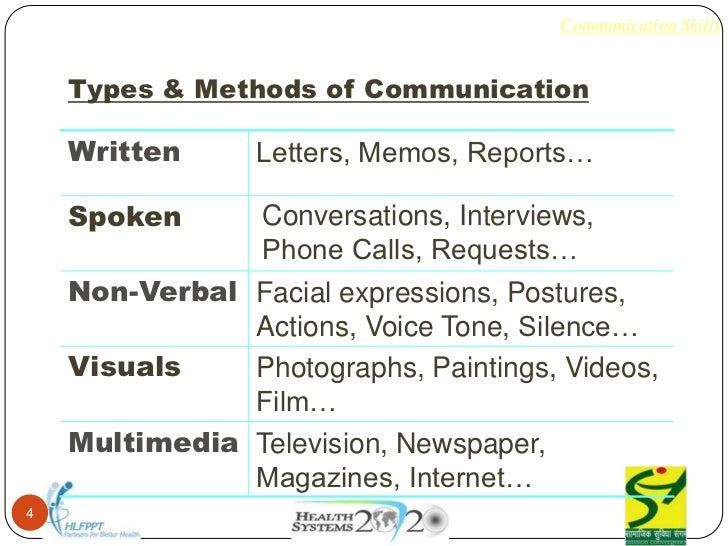 Essay on different types of communication
