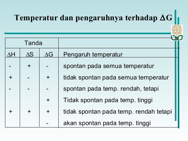 7 energi bebas gibbs 7 energi bebas gibbs