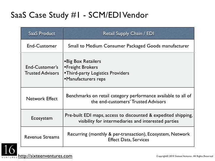 revenue management of gondolas Pricing strategy - group 3case study for revenue management of gondolas maintaining the balance between tradition and revenue. revenue management of gondolas Pricing strategy - group 3case study for revenue management of gondolas maintaining the balance between tradition and revenue.