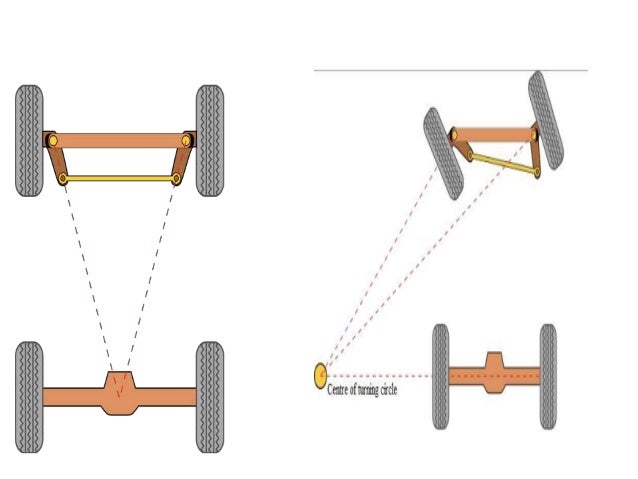 7-steering-mechanisms-5-638.jpg?cb=1455682396