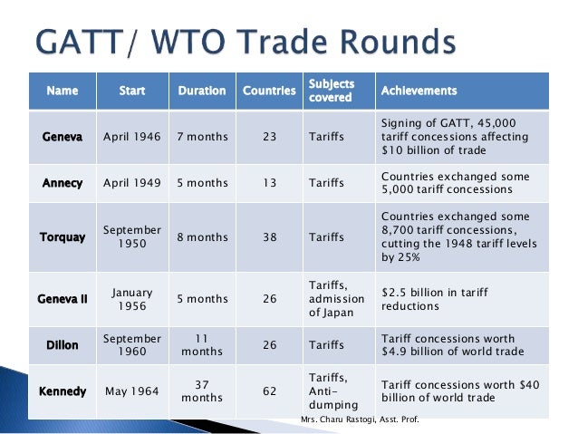 Rule based trading system wto