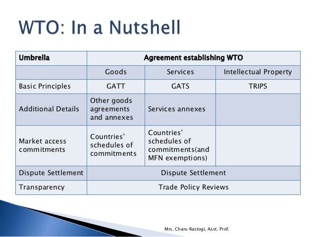 Multilateral and bilateral trade policies in the world trading system