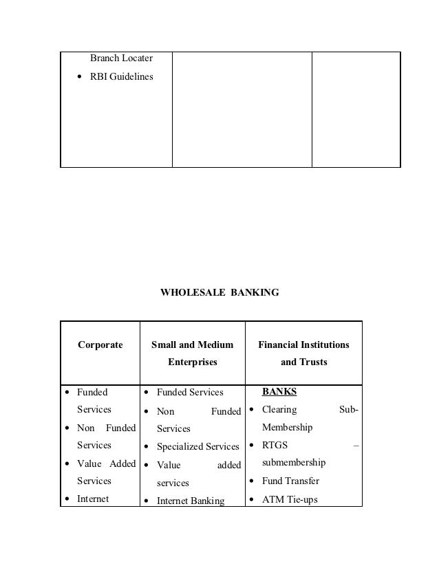 Kotak mahindra bank forex card